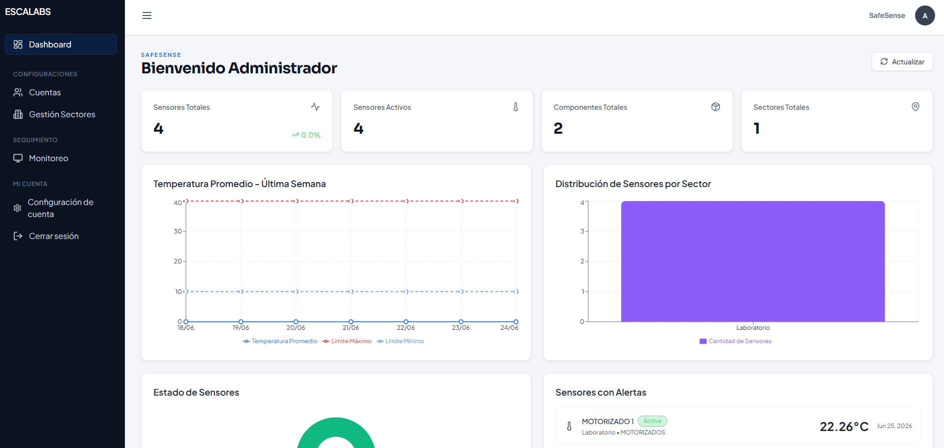 Dashboard SafeSense: monitoreo de cadena de frío y sensores IoT para agroindustria en Perú